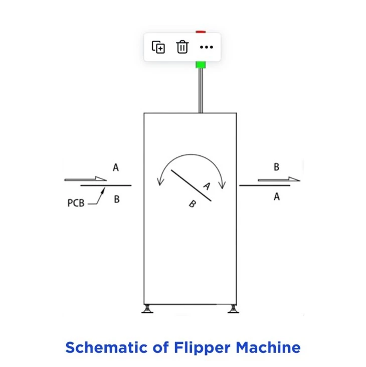 PCB Flipper